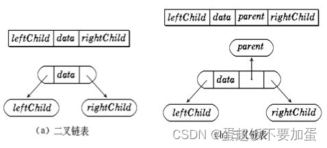 图片[13] - 【数据结构】树和二叉树——堆 - MaxSSL