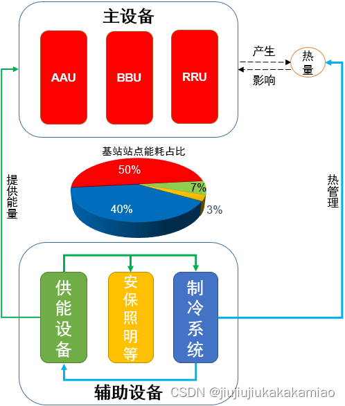 图片[9] - 【5G通信网络架构与5G基站架构概述】 - MaxSSL