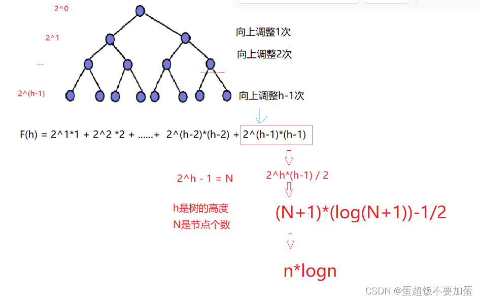 图片[19] - 【数据结构】树和二叉树——堆 - MaxSSL