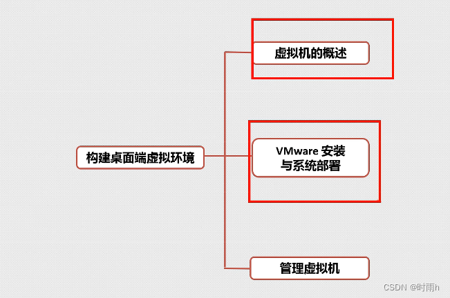 图片[9] - 千峰网络安全笔记（前三讲） - MaxSSL