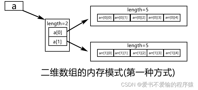 图片[3] - 【Java】6 初识数组 - MaxSSL