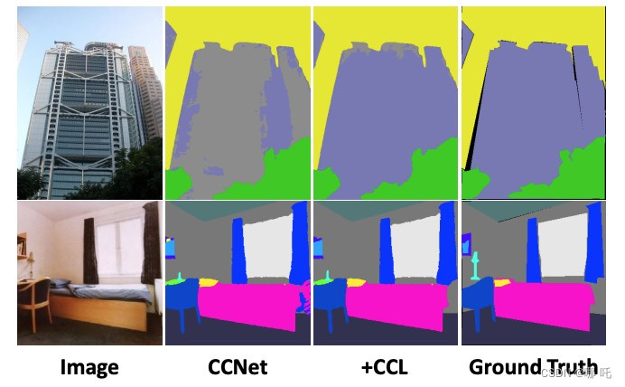 图片[4] - YOLOv5/v7 添加注意力机制，30多种模块分析⑦，CCN模块，GAMAttention模块 - MaxSSL