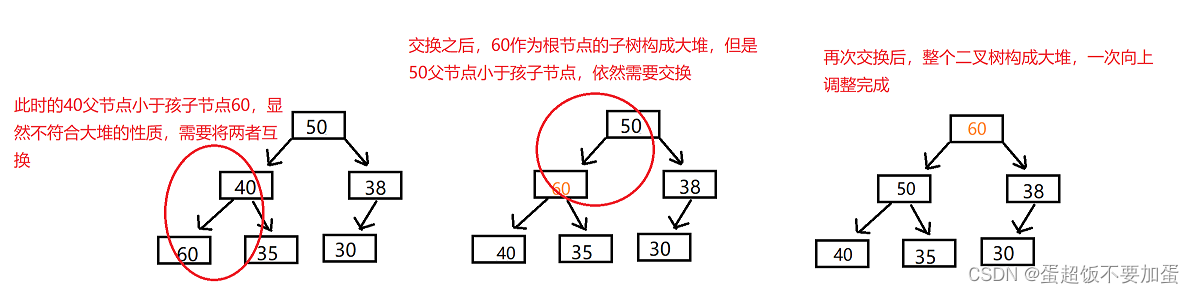 图片[17] - 【数据结构】树和二叉树——堆 - MaxSSL