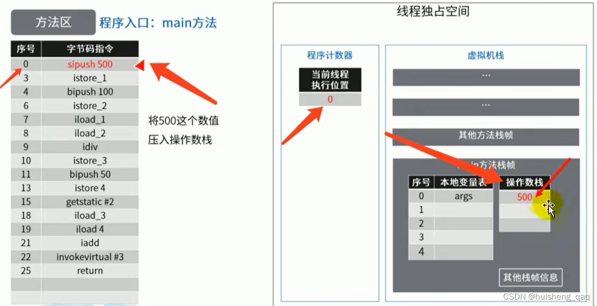 图片[5] - 【jvm系列-05】精通运行时数据区共享区域—方法区 - MaxSSL