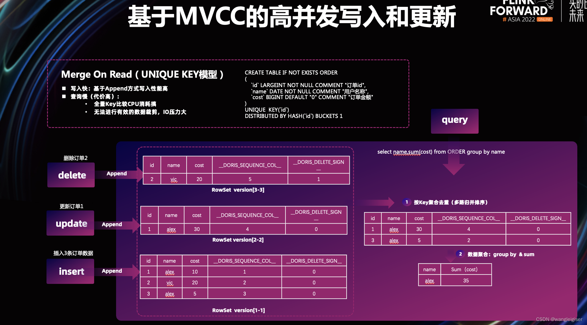 图片[16] - Apache Flink X Apache Doris构建极速易用的实时数仓架构 - MaxSSL