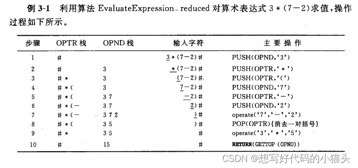 图片[2] - C语言-用栈实现表达式求值 - MaxSSL