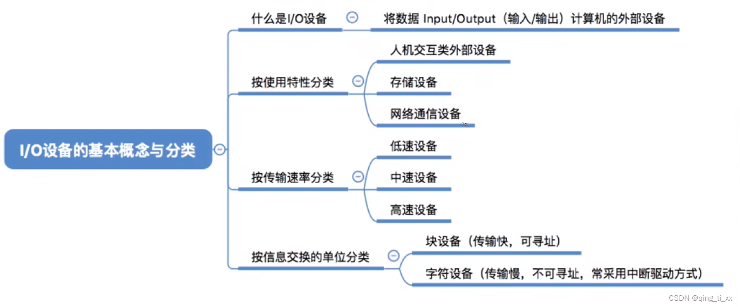 图片[3] - 第五章 I/O管理 一、I/O设备的基本概念和分类 - MaxSSL