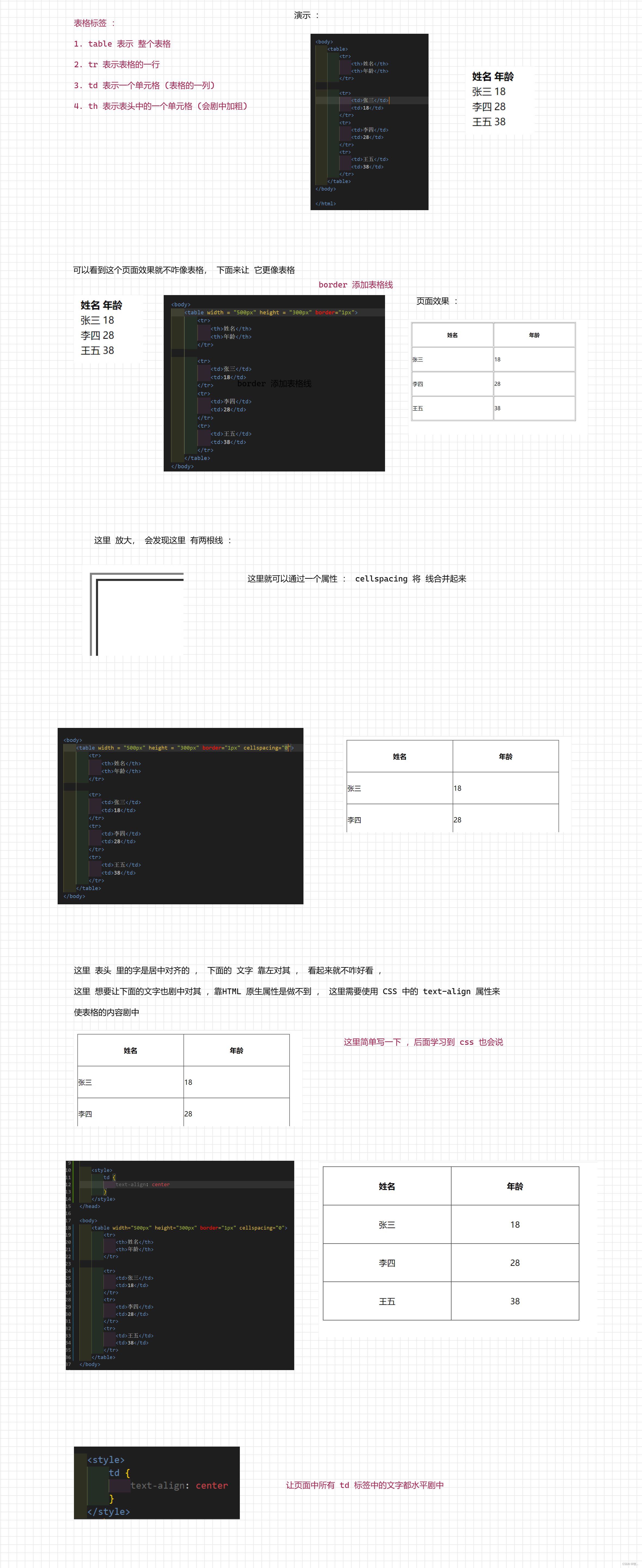 图片[18] - HTML – 扫盲 - MaxSSL