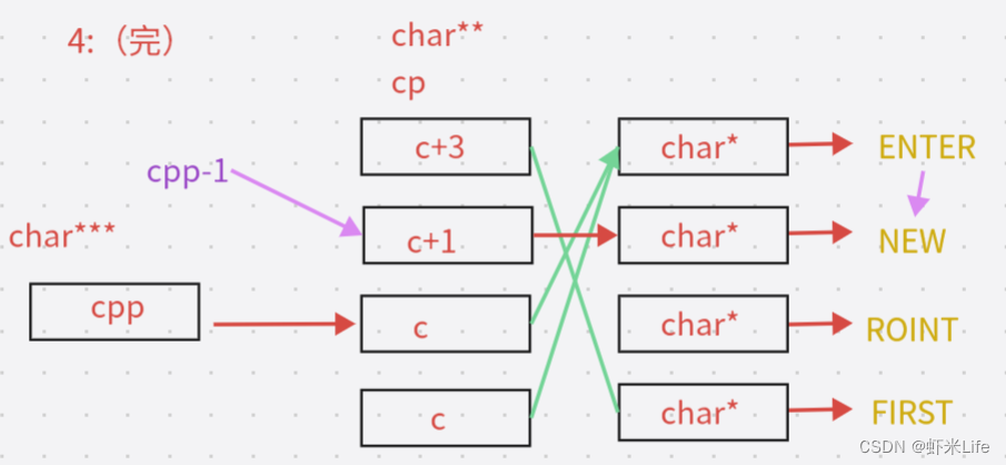 图片[11] - 【C语言】8道经典指针笔试题（深度解剖） - MaxSSL