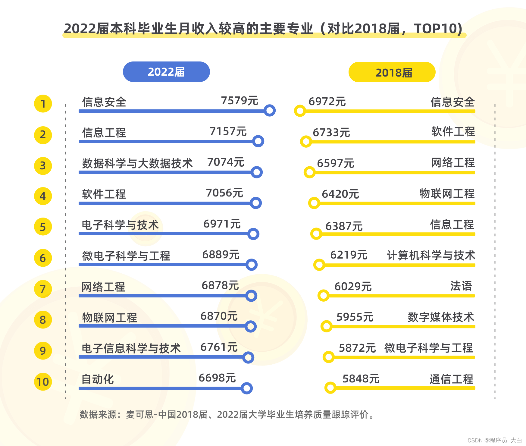 图片[69] - 数据库SQL入门教程(非常详细)，从零基础入门到精通，看完这一篇就够了 - MaxSSL