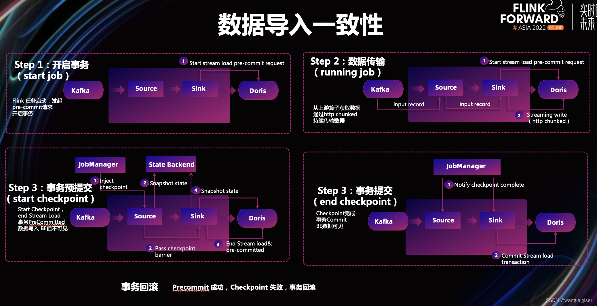 图片[9] - Apache Flink X Apache Doris构建极速易用的实时数仓架构 - MaxSSL