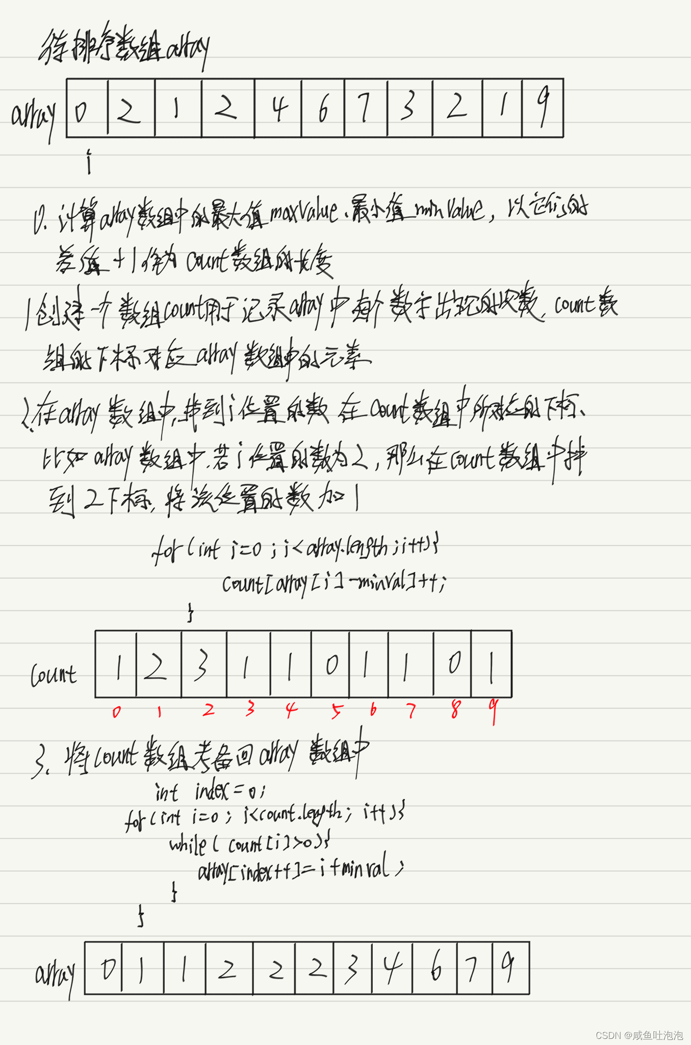 图片[27] - 七大排序算法 - MaxSSL