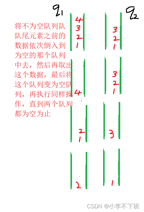 图片[2] - 队列实现及leetcode相关OJ题 - MaxSSL