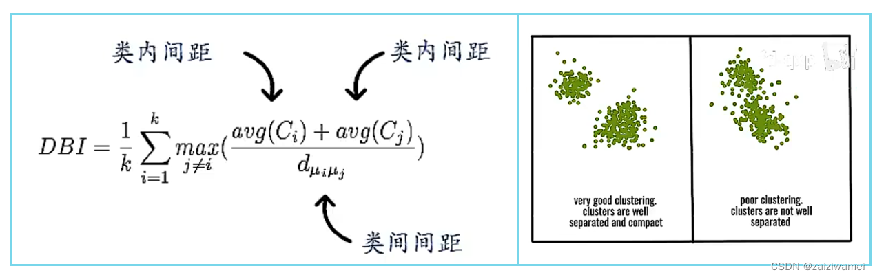 图片[5] - 第9章 无监督学习 - MaxSSL