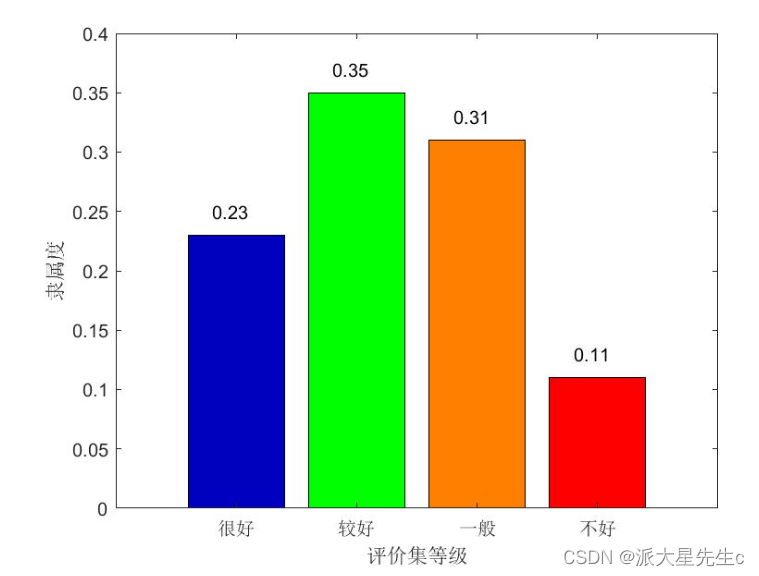 图片[10] - 数学建模–评价类模型 - MaxSSL