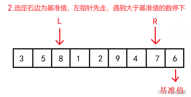 图片[7] - 【数据结构初阶】八大排序(二)——快速排序&&冒泡排序 - MaxSSL