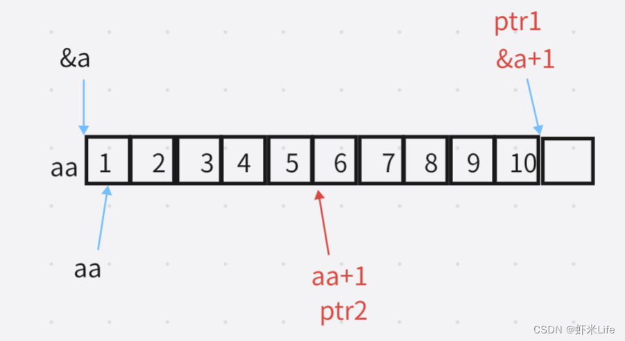 图片[5] - 【C语言】8道经典指针笔试题（深度解剖） - MaxSSL