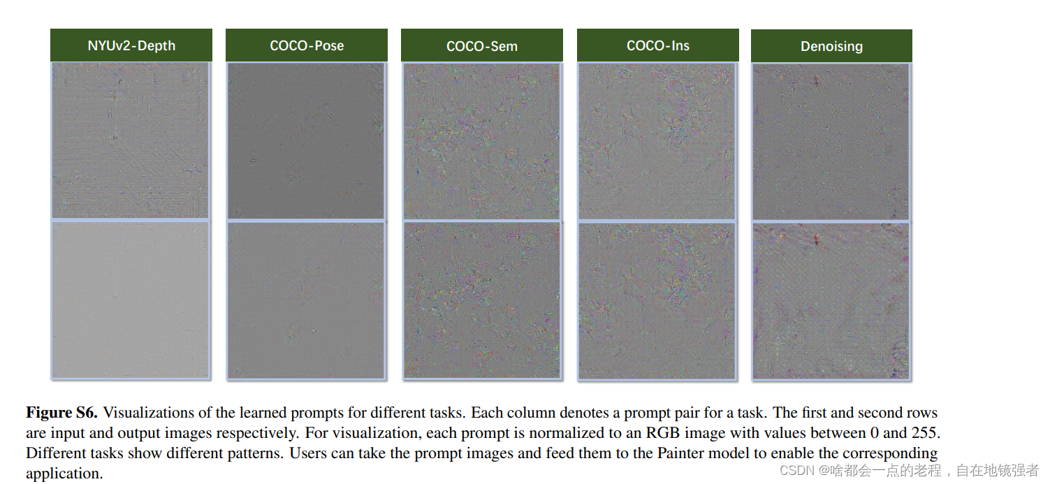 图片[8] - 一点就分享系列(理解篇6—上篇Painter）【4月10号解读版全网首发含核心代码】BAAI_2023出品 浅析双论文组合Painter&&SegGPT，主打统一多任务的图生图视觉模型 - MaxSSL