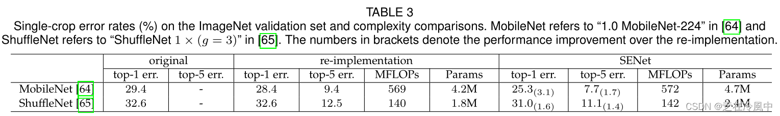 图片[19] - SE注意力机制 - MaxSSL