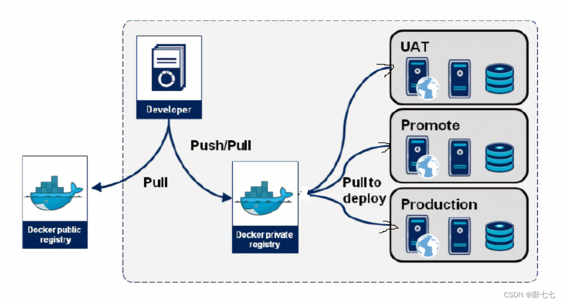 图片[2] - 【Docker】Docker的优势、与虚拟机技术的区别、三个重要概念和架构及工作原理详细讲解 - MaxSSL