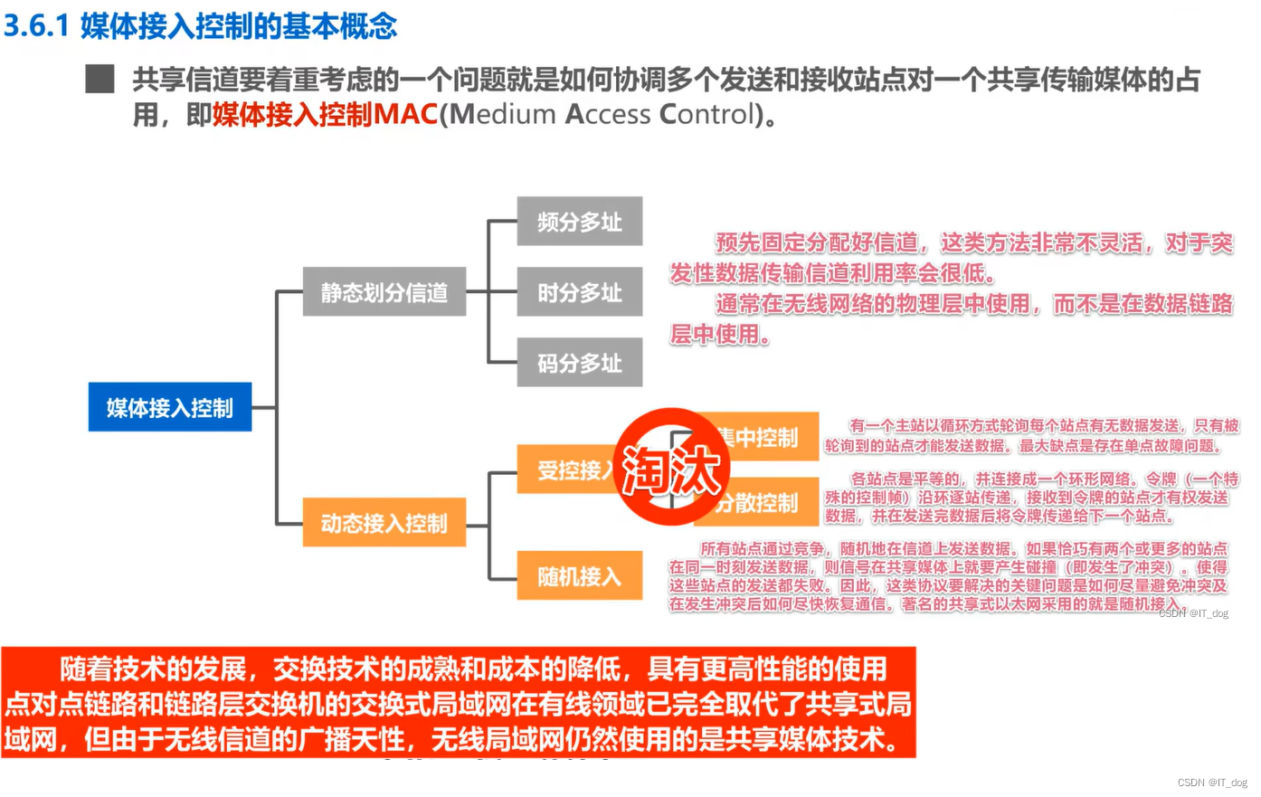 【计算机网络】数据链路层–MAC媒体接入控制 - MaxSSL