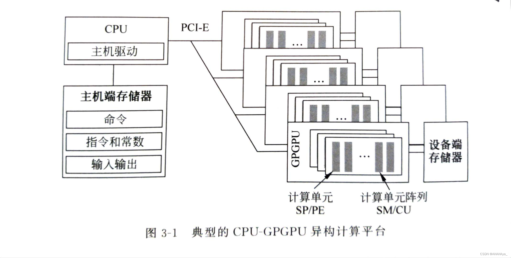 通用图形处理器设计——GPGPU编程模型与架构原理（三） - MaxSSL