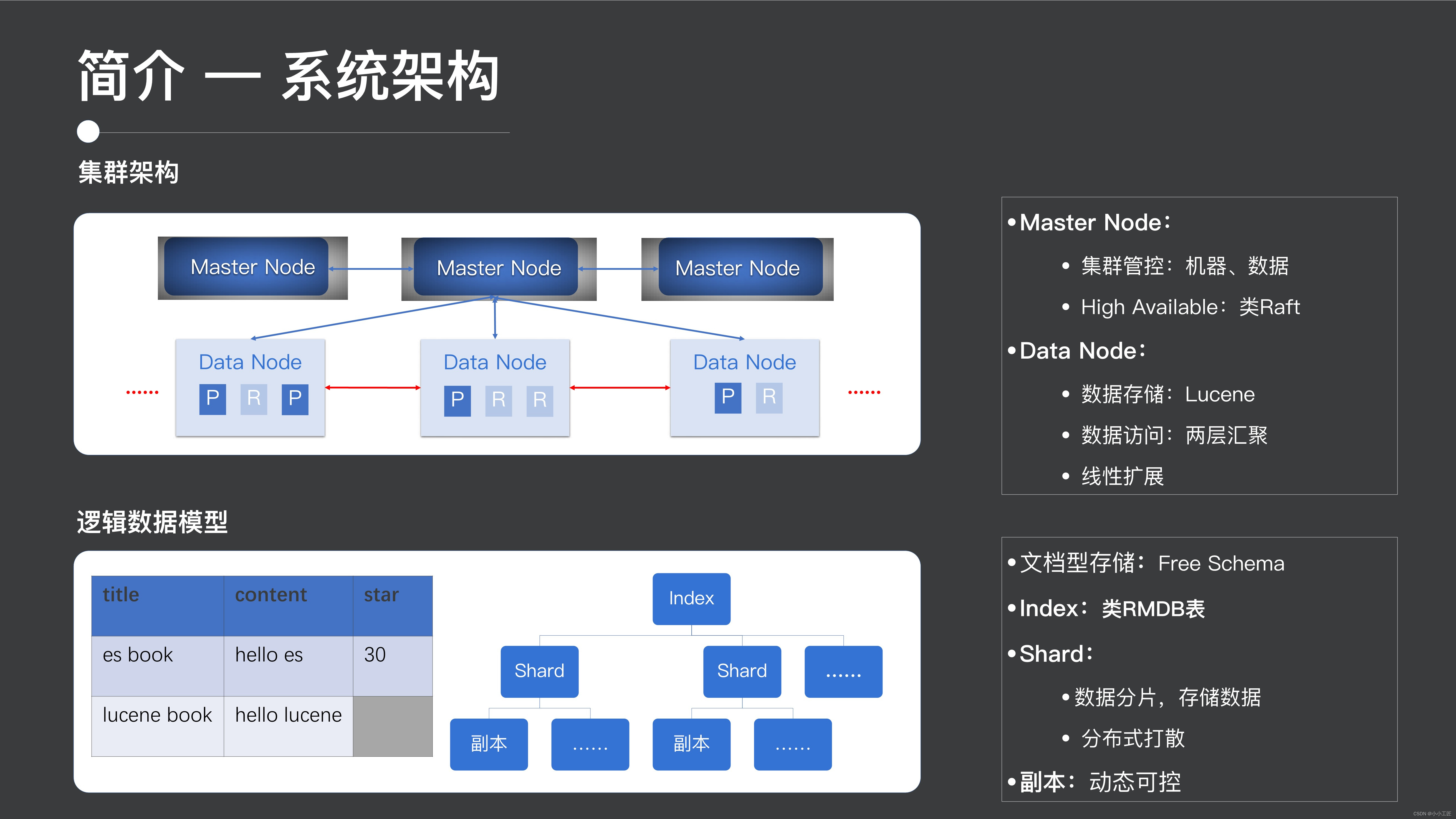 图片[4] - 大厂案例 – 腾讯万亿级 Elasticsearch 架构实践 - MaxSSL