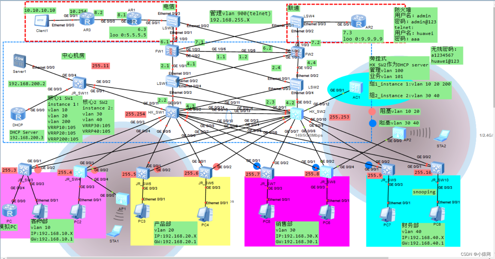 图片[2] - 基于防火墙双击热备三层网络规划_ensp综合实验 - MaxSSL