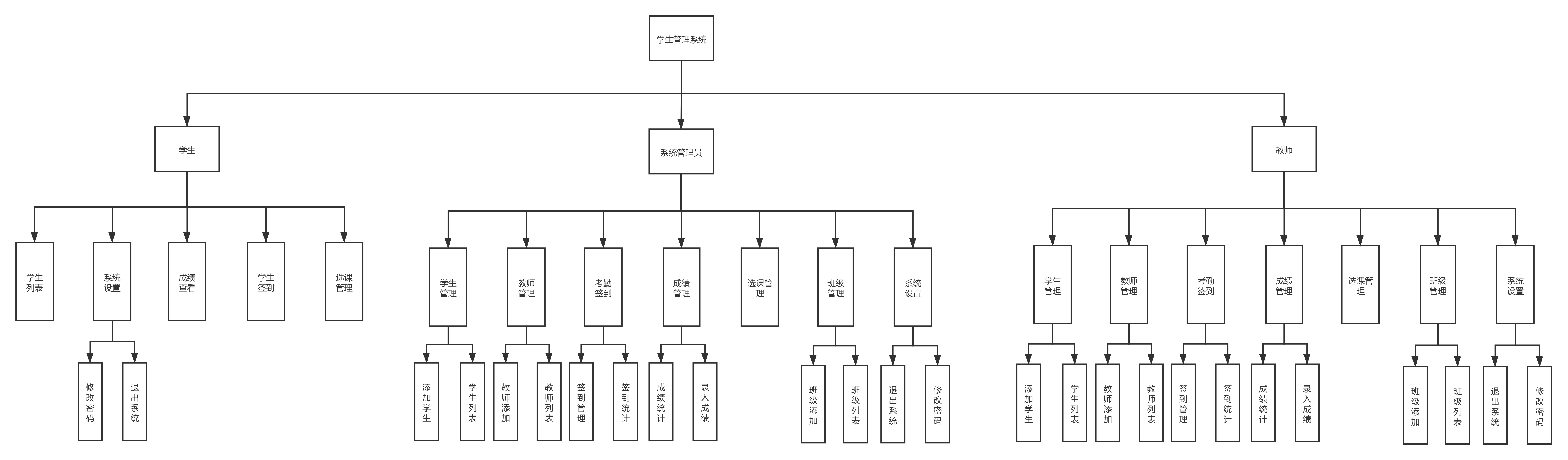 学生管理系统（Java版） - MaxSSL