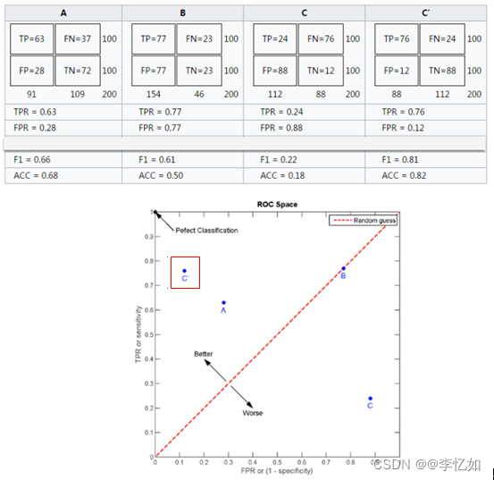 图片[5] - 计算机视觉——图像视觉显著性检测 - MaxSSL