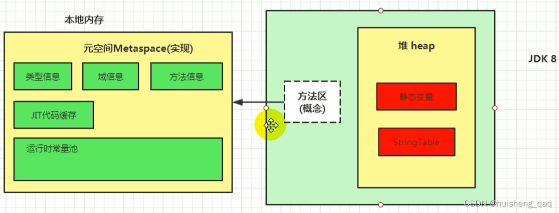 图片[13] - 【jvm系列-05】精通运行时数据区共享区域—方法区 - MaxSSL