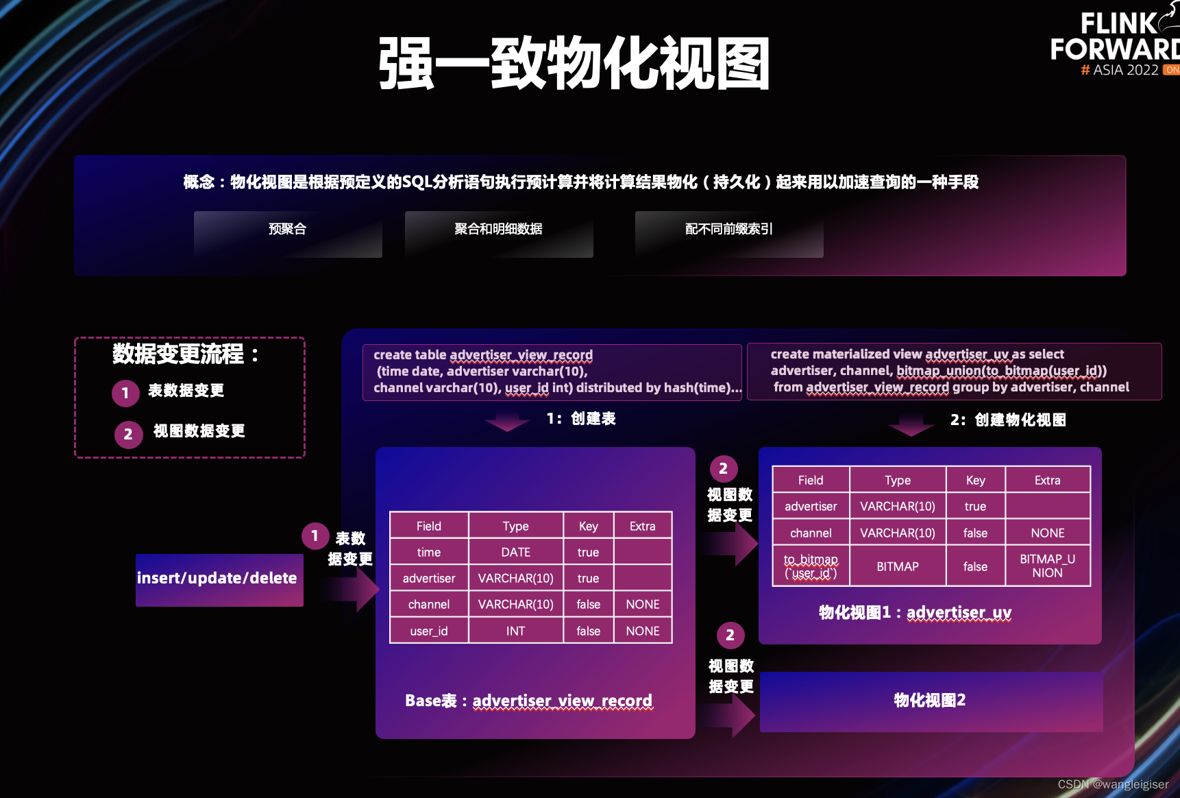 图片[20] - Apache Flink X Apache Doris构建极速易用的实时数仓架构 - MaxSSL