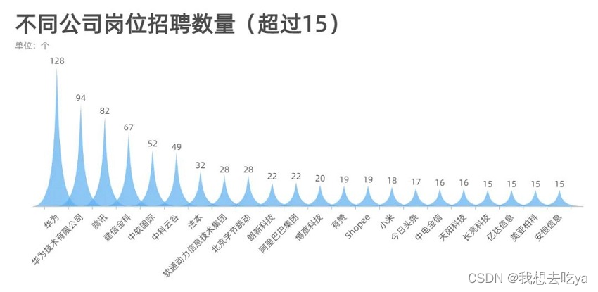 图片[8] - 数据预处理的方法有哪些？ - MaxSSL