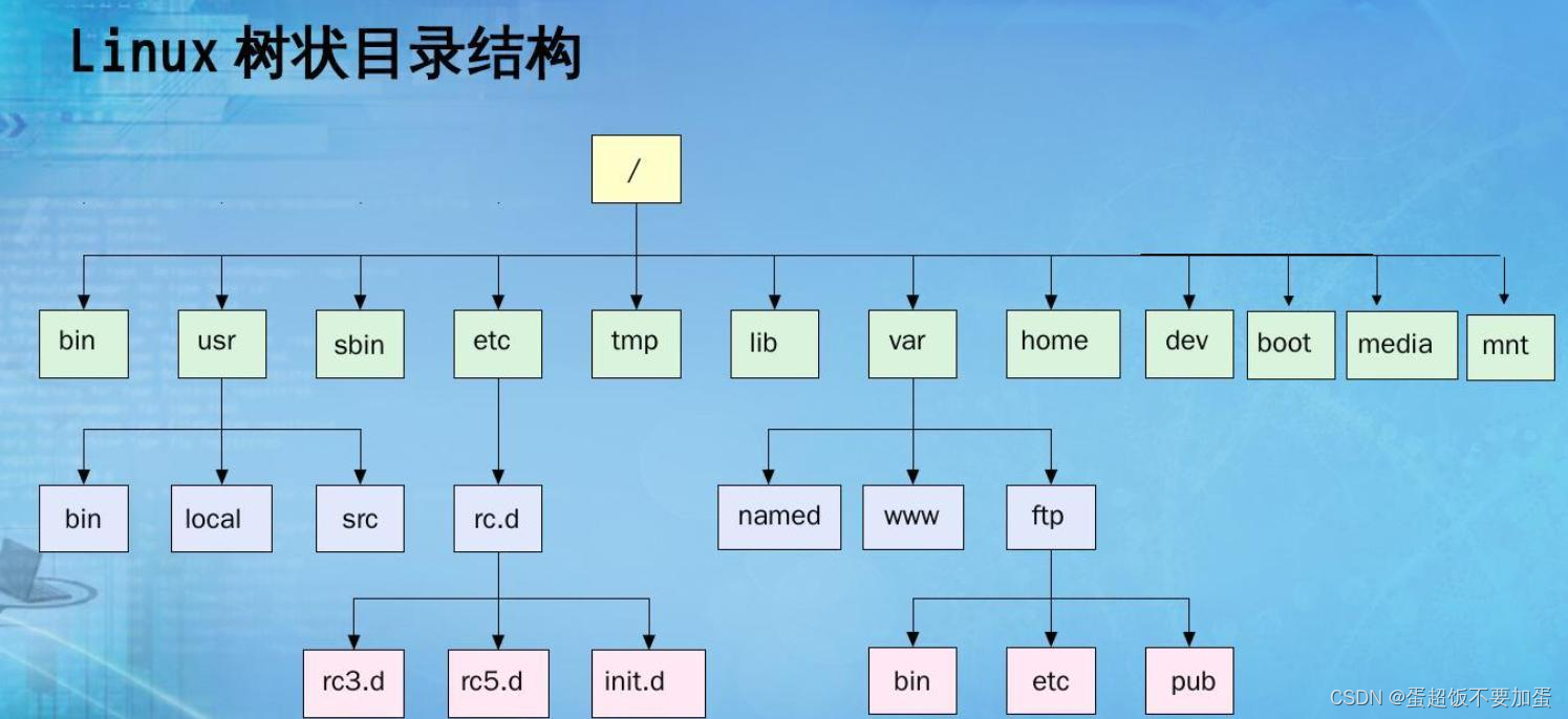 图片[6] - 【数据结构】树和二叉树——堆 - MaxSSL