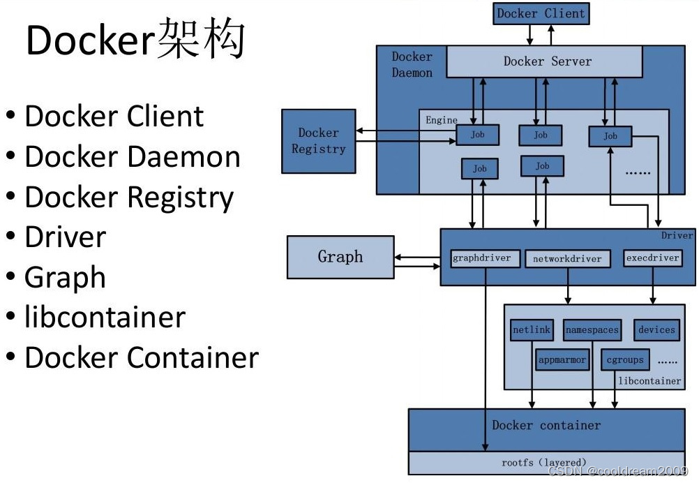 图片[3] - 一起学docker系列之二深入理解Docker：基本概念、工作原理与架构 - MaxSSL