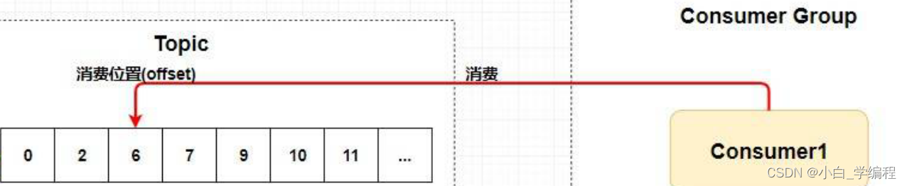 图片[5] - RocketMQ架构、工作流程以及安装 - MaxSSL