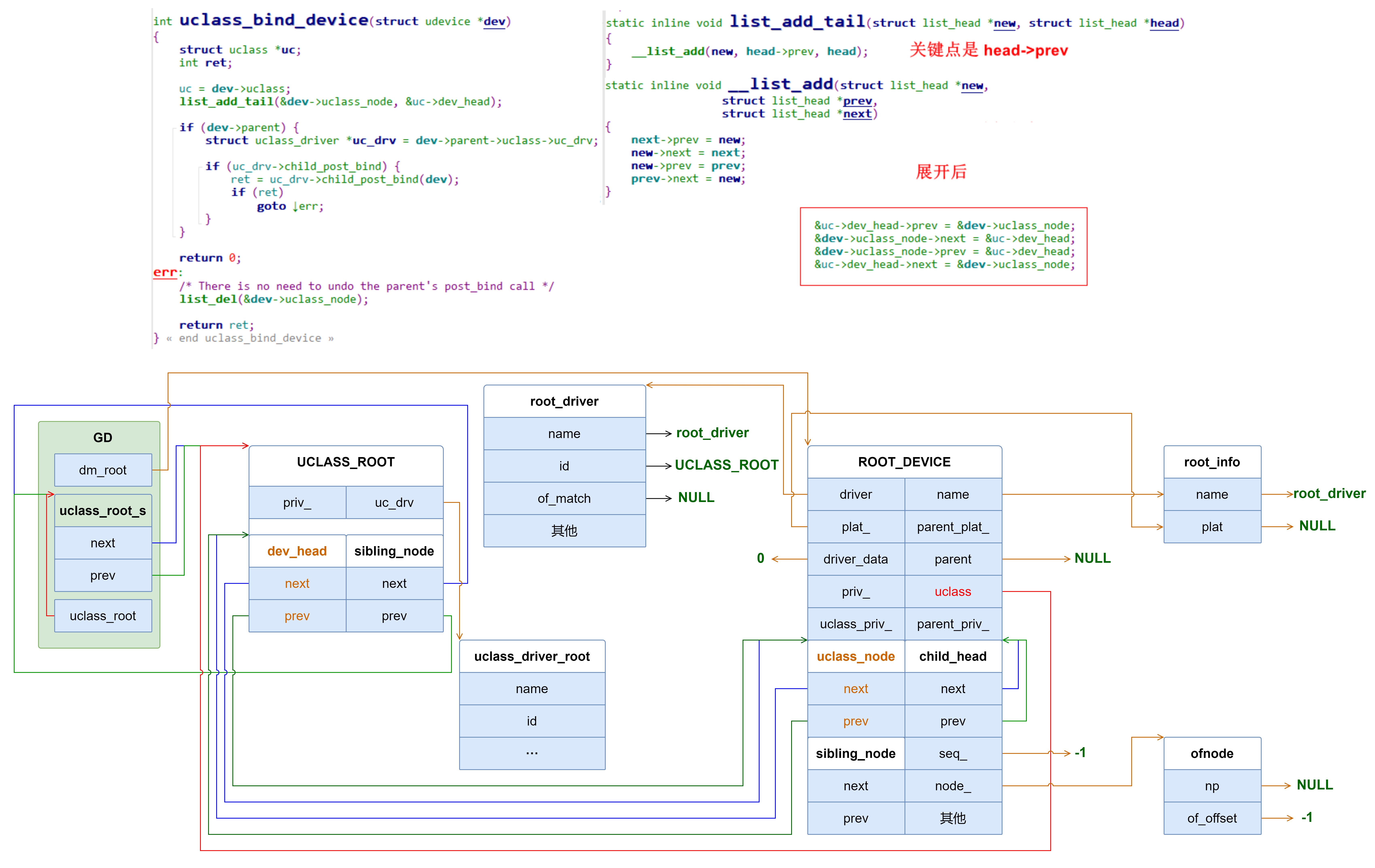 图片[35] - U-Boot 之八 详解 Driver Model 架构、配置、命令、初始化流程 - MaxSSL