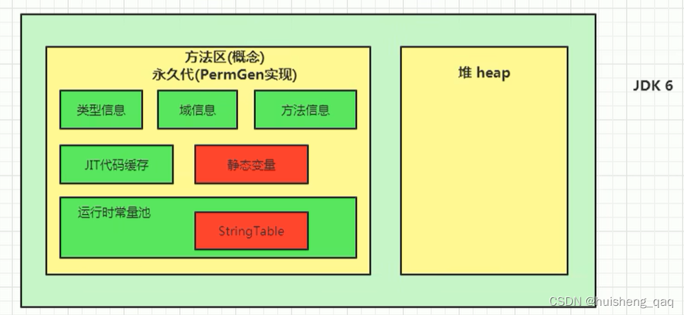 图片[11] - 【jvm系列-05】精通运行时数据区共享区域—方法区 - MaxSSL