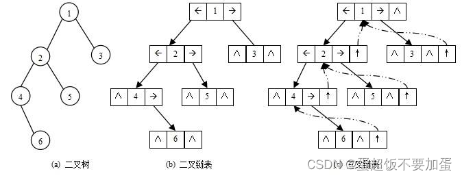 图片[14] - 【数据结构】树和二叉树——堆 - MaxSSL