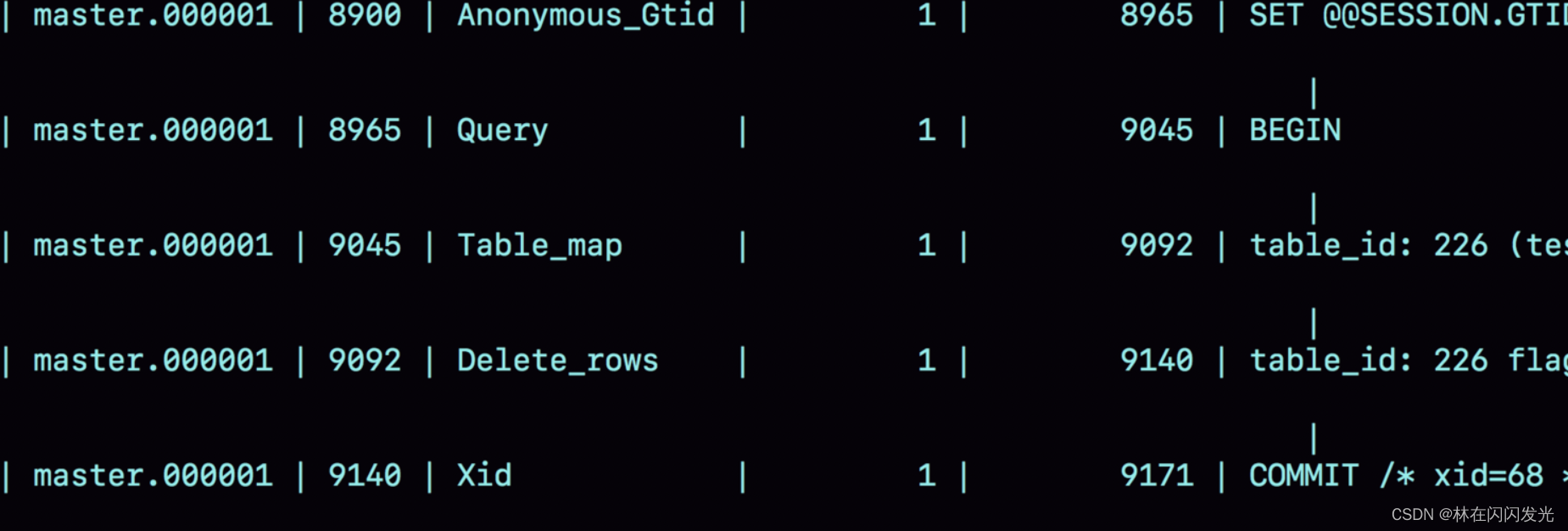 图片[5] - MySQL高可用之主备同步：MySQL是如何保证主备一致的 - MaxSSL