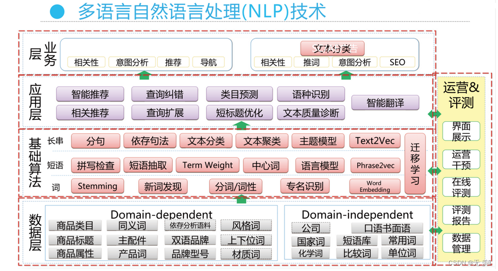 图片[6] - 人工智能时代八大类算法你了解吗？（文末包邮送书6本） - MaxSSL