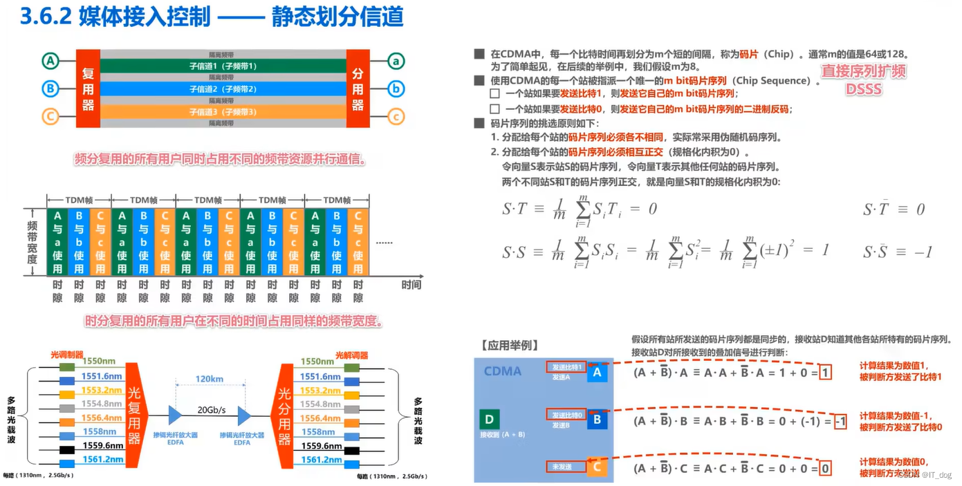 图片[14] - 【计算机网络】数据链路层–MAC媒体接入控制 - MaxSSL