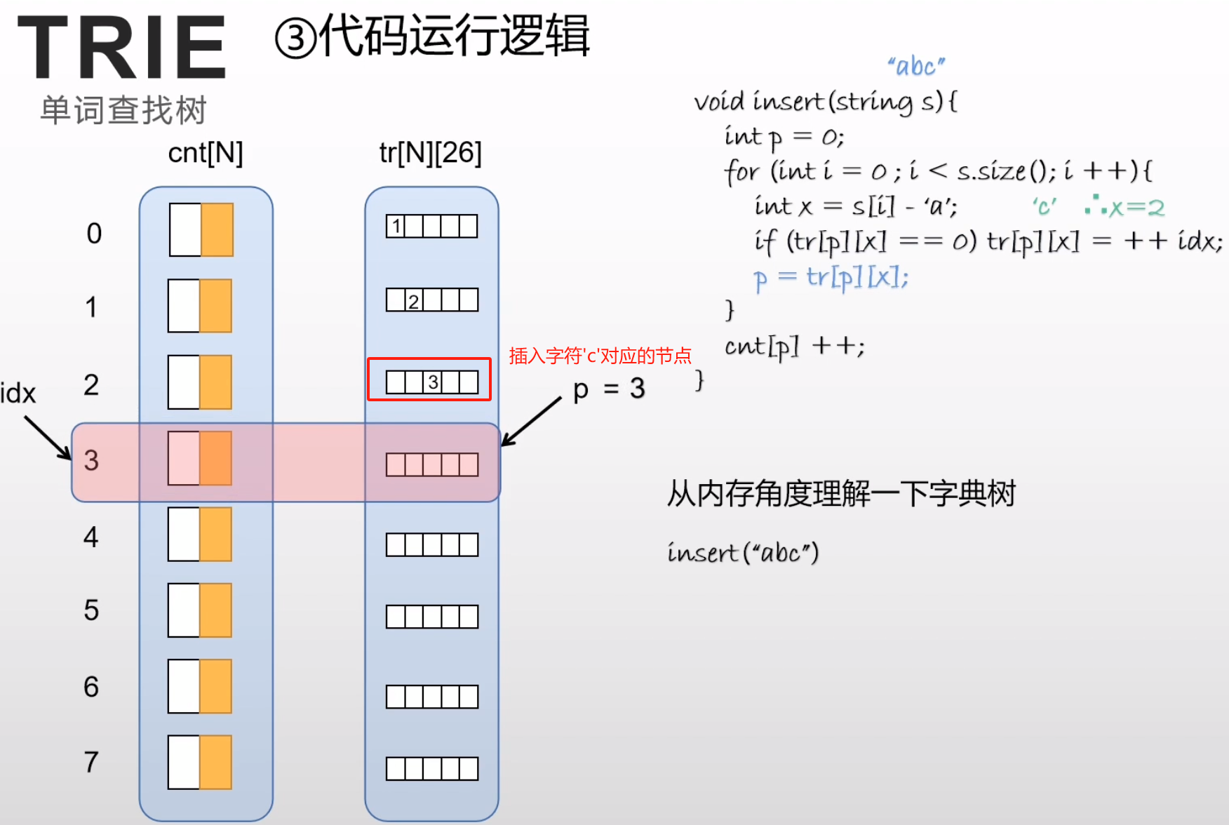 图片[9] - 数据结构–Trie字符串统计 - MaxSSL