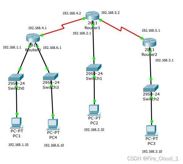 图片[29] - 思科模拟器 | 交换机与路由器的配置汇总【收藏备用】 - MaxSSL