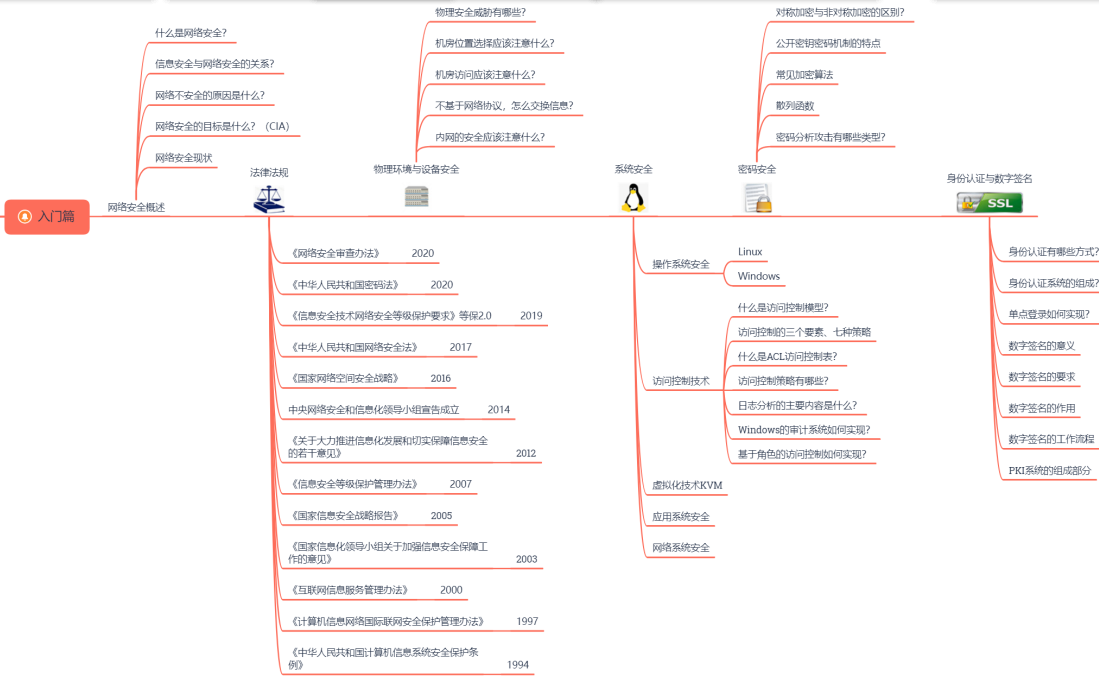 图片[3] - 一周信创舆情观察(7.12~7.18) - MaxSSL