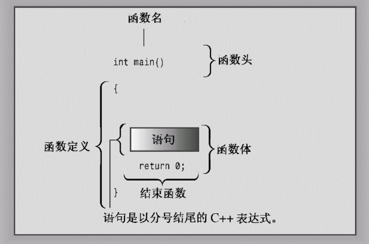 图片[2] - 【C++学习第二讲】开始学习C++ - MaxSSL