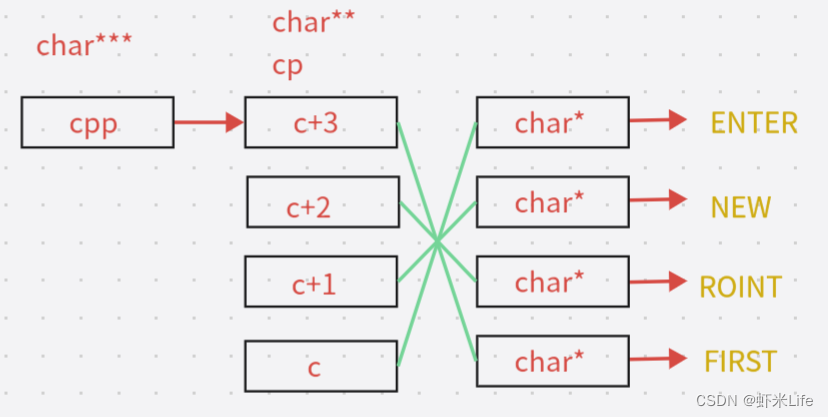 图片[7] - 【C语言】8道经典指针笔试题（深度解剖） - MaxSSL