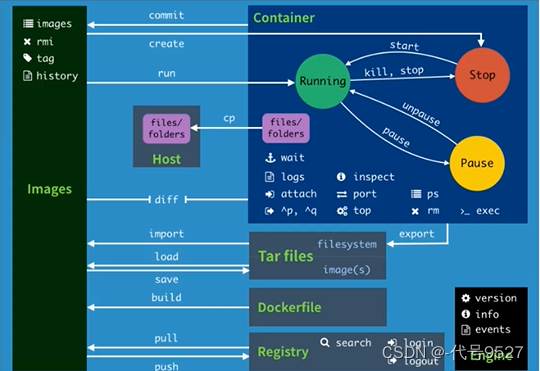 图片[17] - 【Docker】什么是Dockerfile - MaxSSL