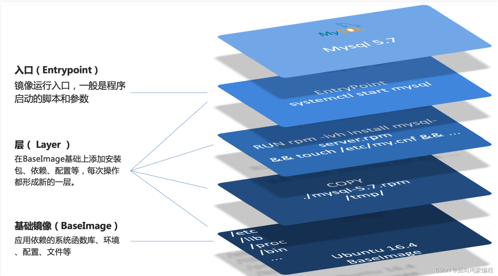 Docker自定义镜像-Dockerfile - MaxSSL