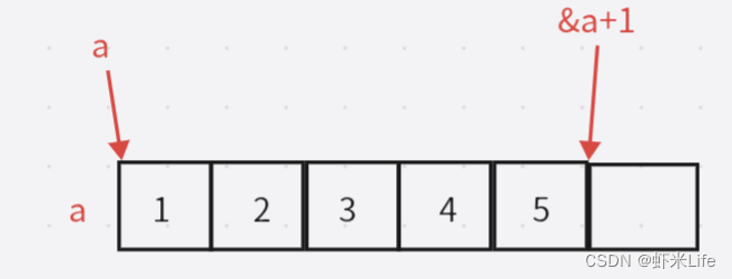 【C语言】8道经典指针笔试题（深度解剖） - MaxSSL